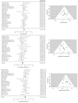 Schizophrenia Increases Variability of the Central Antioxidant System: A Meta-Analysis of Variance From MRS Studies of Glutathione